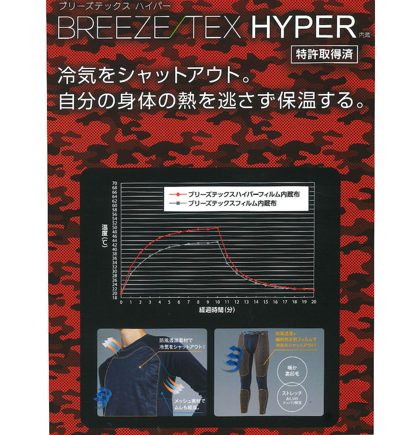 大きいサイズ メンズ BREEZE/TEX HYPER (ブリーズテックスハイパー) 長袖丸首Tシャツ 