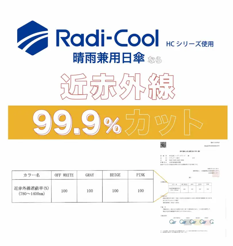 おおたさま　専用 大きいサイズ 放射冷却素材の遮光耐風おりたたみ傘65cm | Radi-Cool