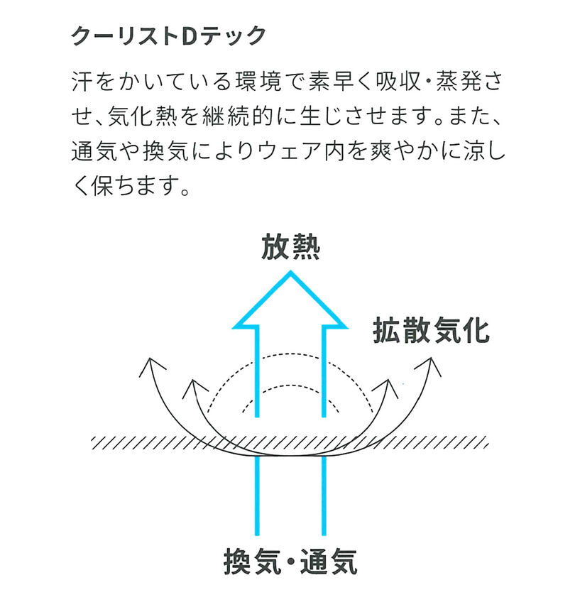 大きいサイズ メンズ MOVESPORT (ムーブスポーツ) クーリストハーフパンツ
