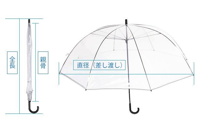 傘のサイズ、名称